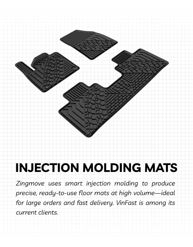 Injection molding mats