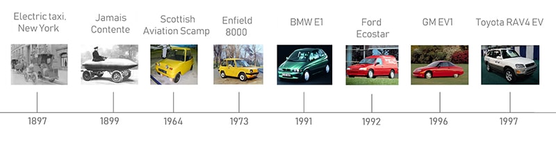 Banner ev timeline