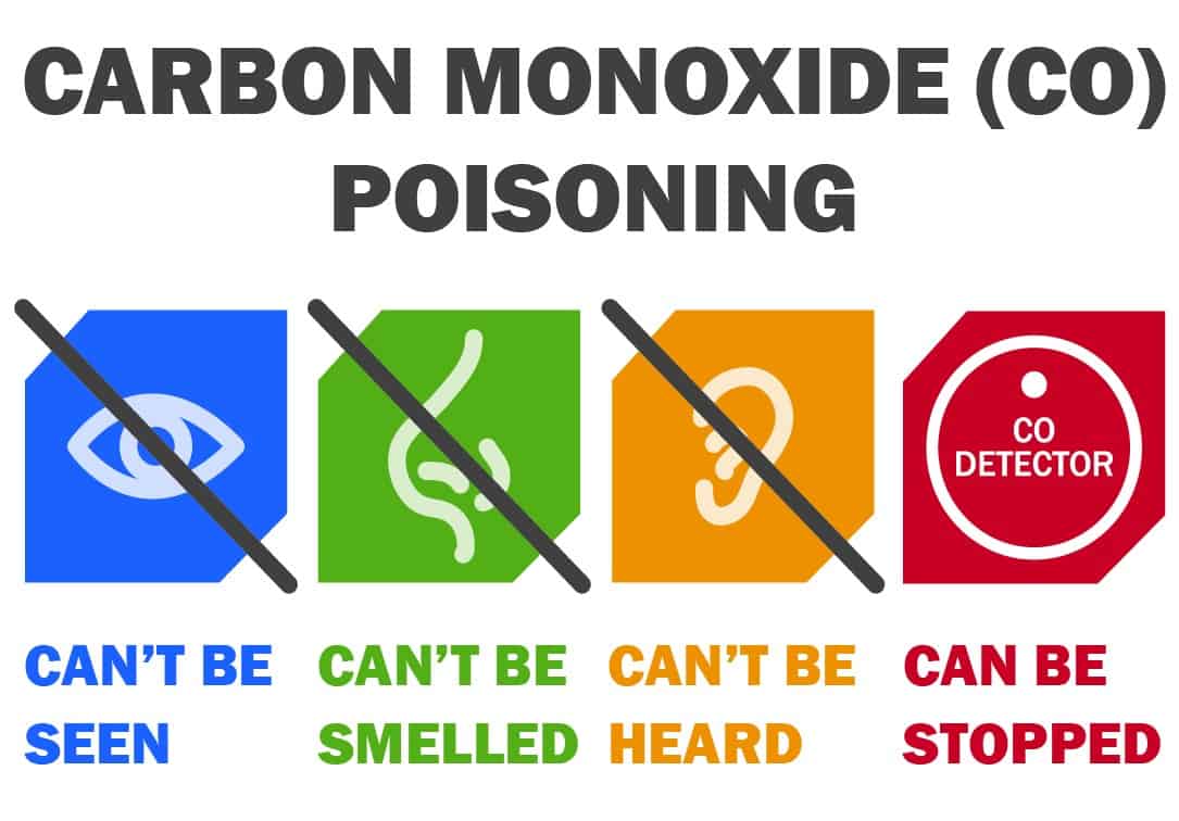 khi carbon monoxide gay ngo doc vo cung nguy hiem